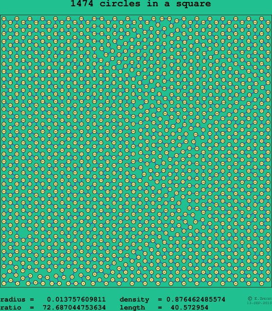 1474 circles in a square