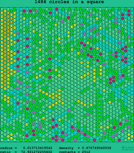 1484 circles in a square