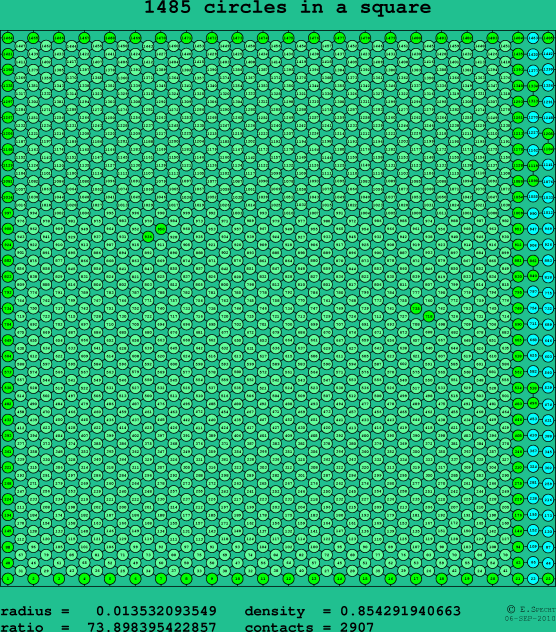 1485 circles in a square