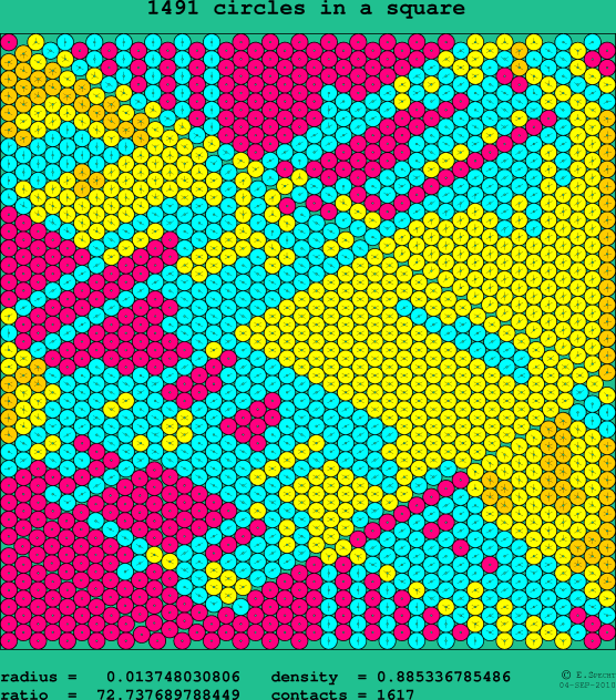 1491 circles in a square