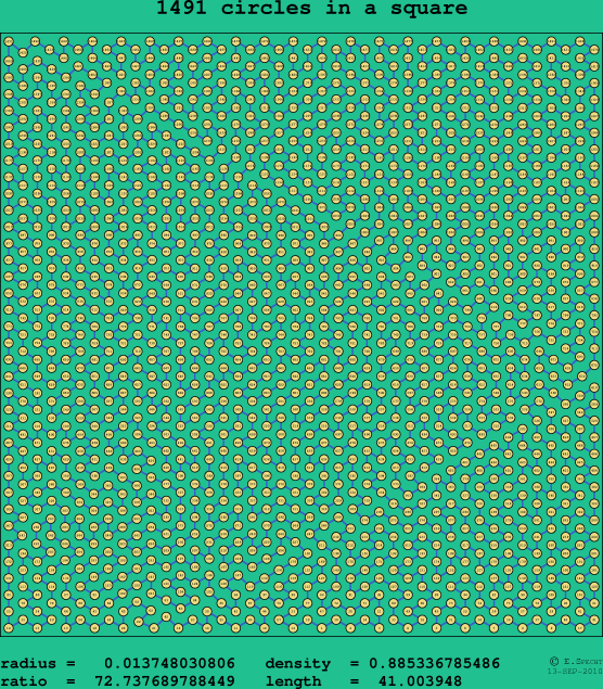 1491 circles in a square