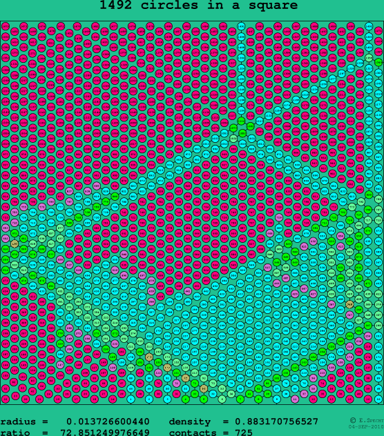 1492 circles in a square
