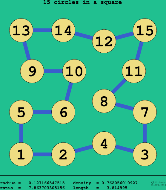 15 circles in a square