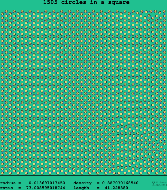 1505 circles in a square