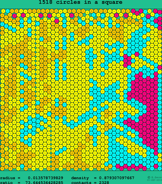 1518 circles in a square