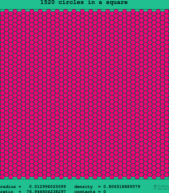 1520 circles in a square
