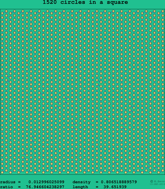 1520 circles in a square