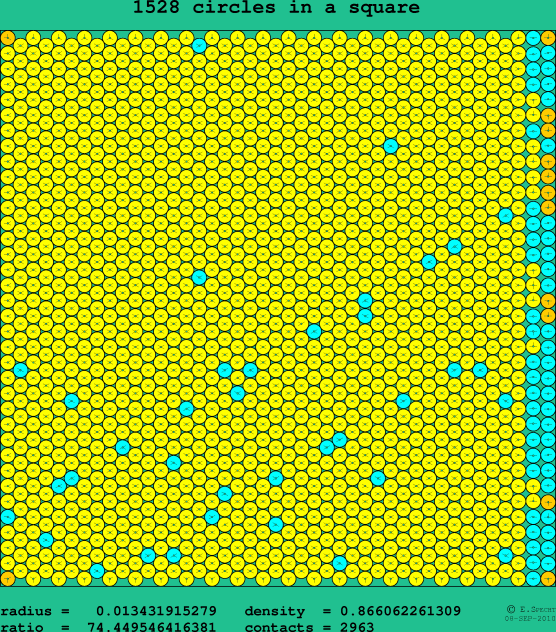 1528 circles in a square
