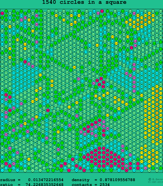 1540 circles in a square