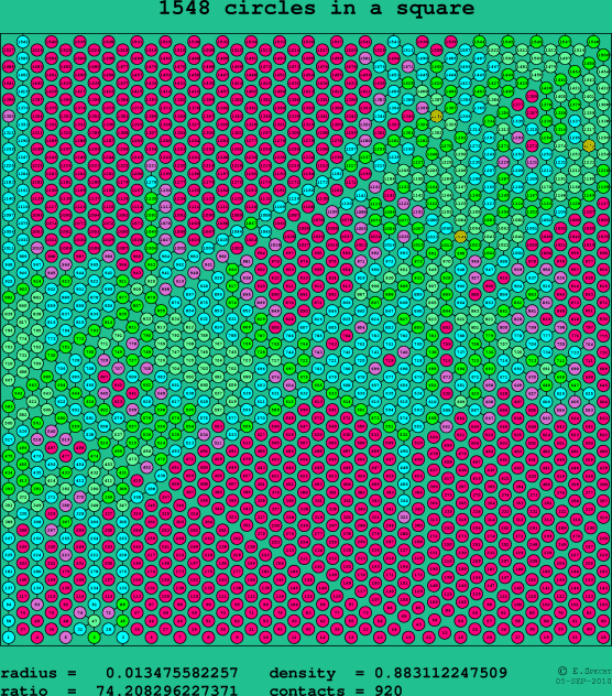1548 circles in a square