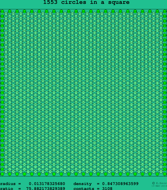 1553 circles in a square