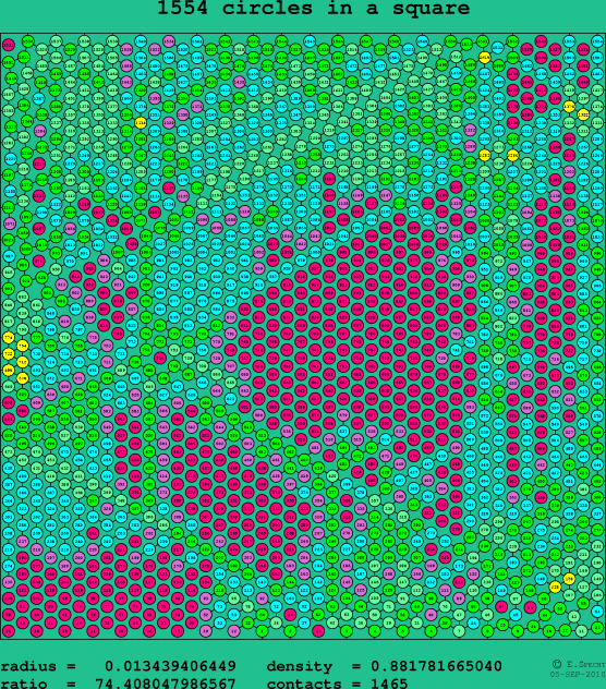 1554 circles in a square