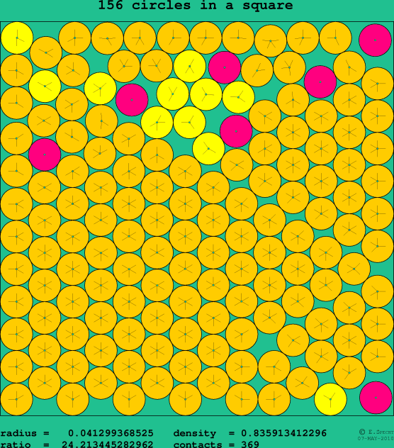 156 circles in a square