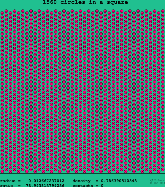 1560 circles in a square
