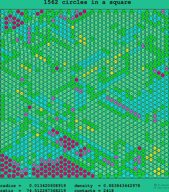 1562 circles in a square