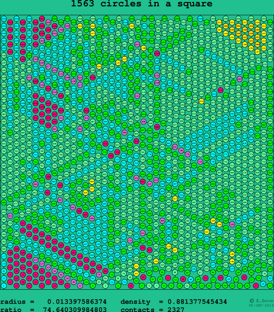 1563 circles in a square