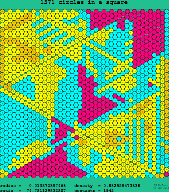 1571 circles in a square