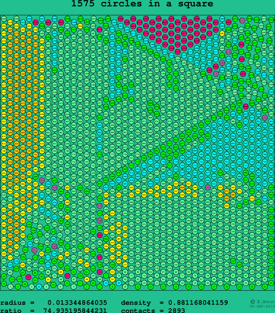 1575 circles in a square