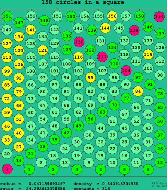 158 circles in a square