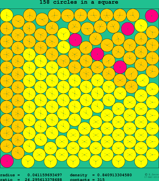 158 circles in a square