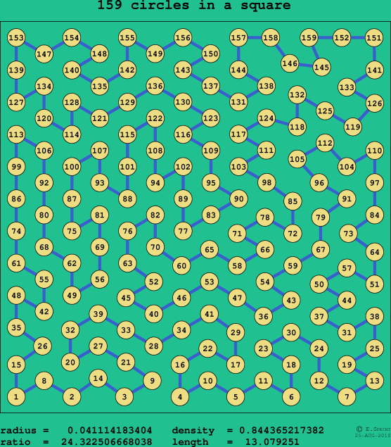 159 circles in a square