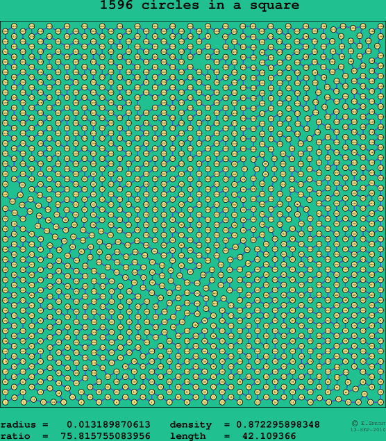1596 circles in a square