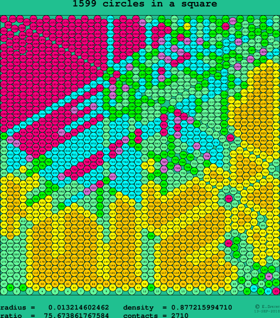 1599 circles in a square