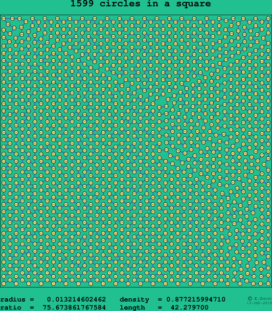 1599 circles in a square