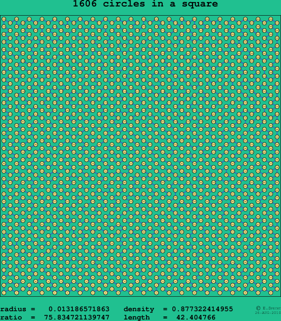 1606 circles in a square