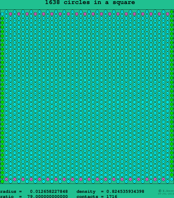 1638 circles in a square