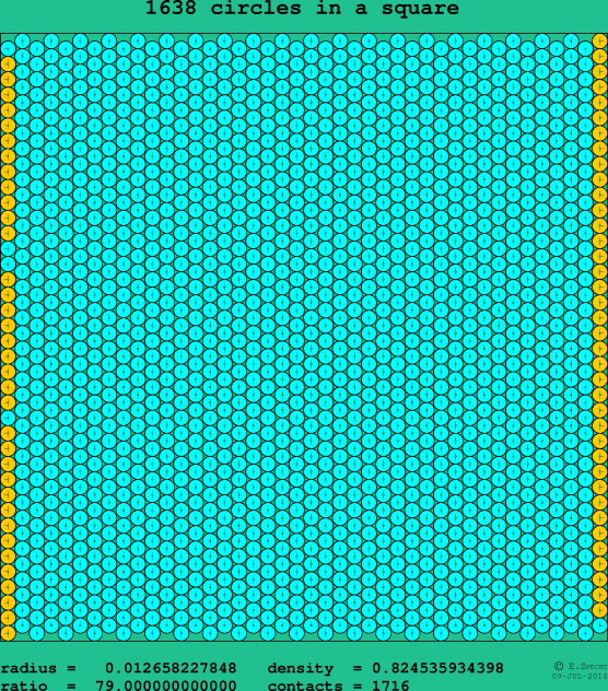 1638 circles in a square