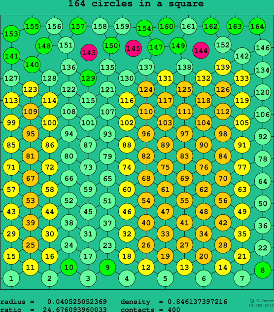 164 circles in a square