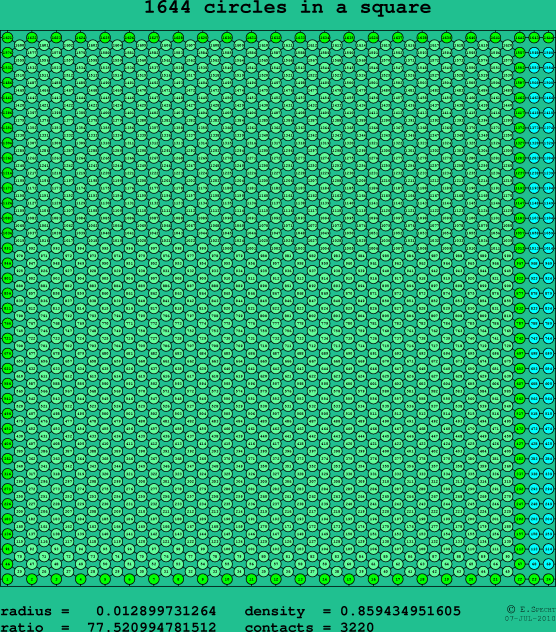 1644 circles in a square