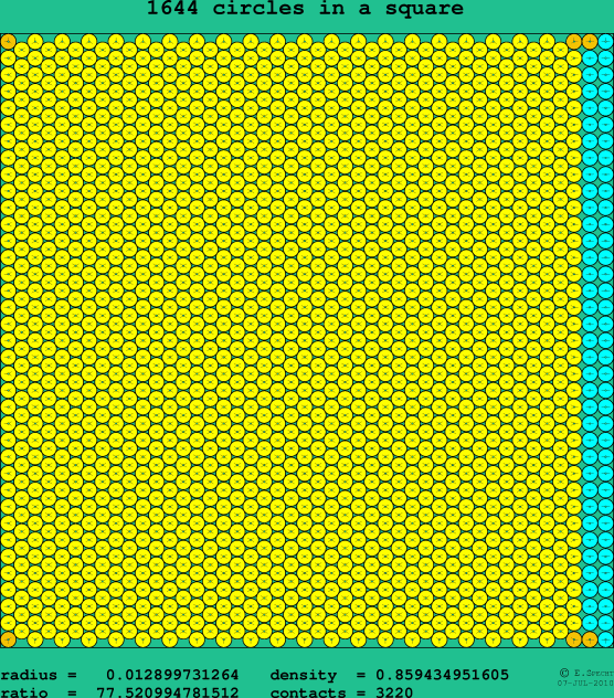 1644 circles in a square