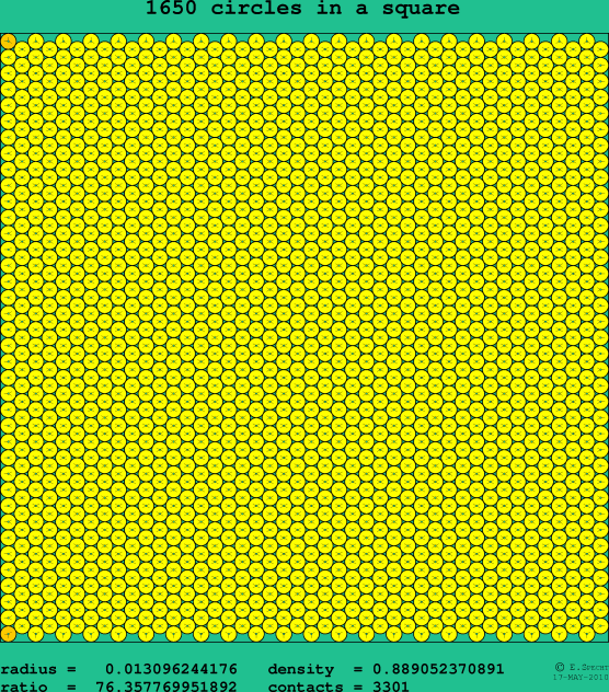 1650 circles in a square
