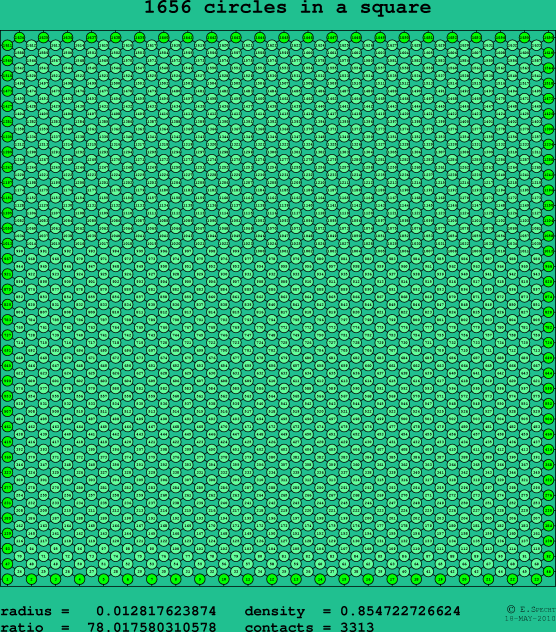 1656 circles in a square