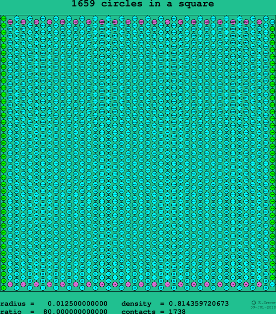 1659 circles in a square