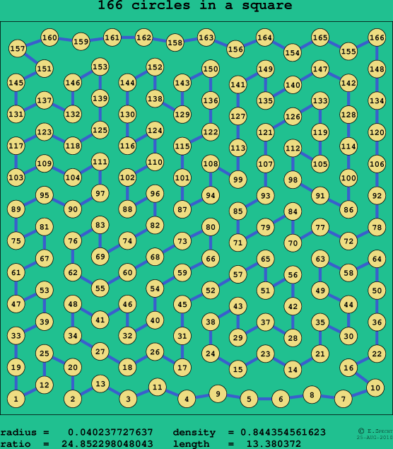 166 circles in a square