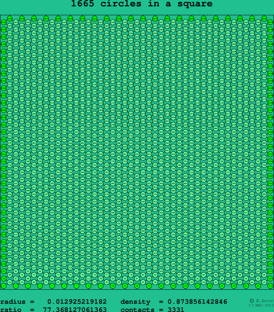 1665 circles in a square