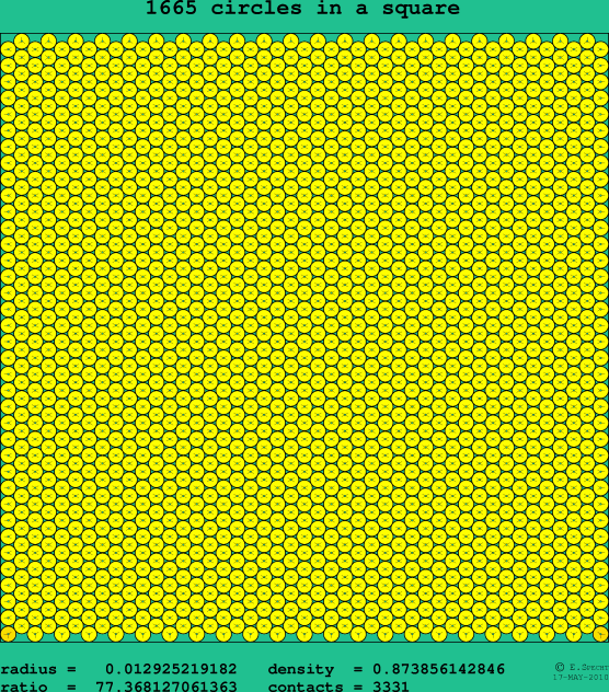 1665 circles in a square