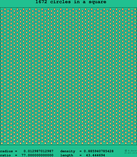 1672 circles in a square