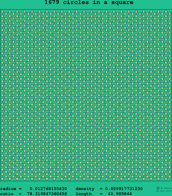 1679 circles in a square