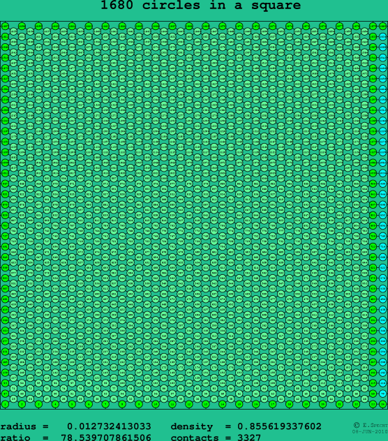 1680 circles in a square