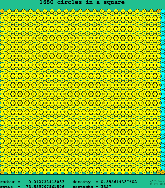 1680 circles in a square