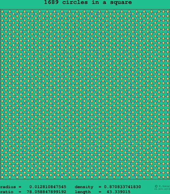 1689 circles in a square