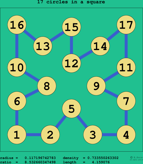 17 circles in a square