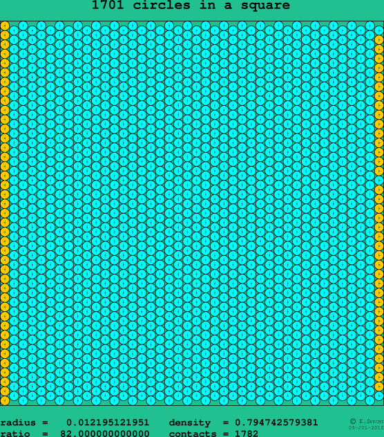 1701 circles in a square