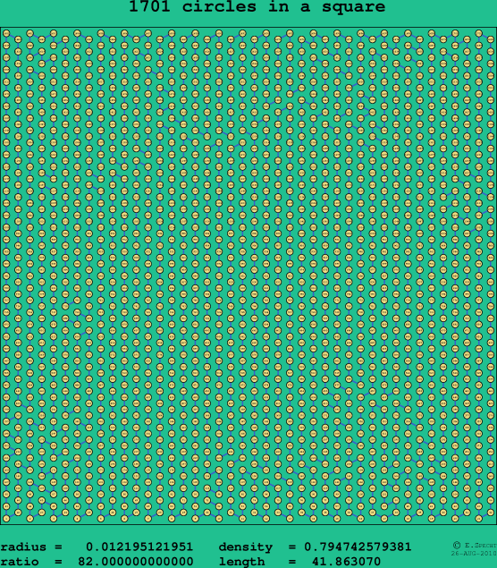1701 circles in a square