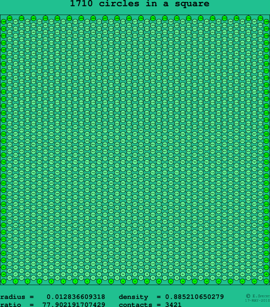 1710 circles in a square