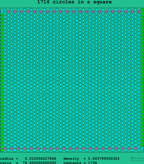 1716 circles in a square